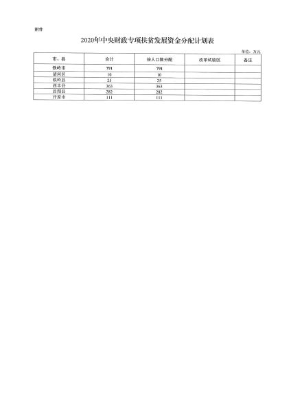 《关于下达2020年中央财政专项扶贫发展资金计划的通知》辽扶贫办发〔2020〕16号_5