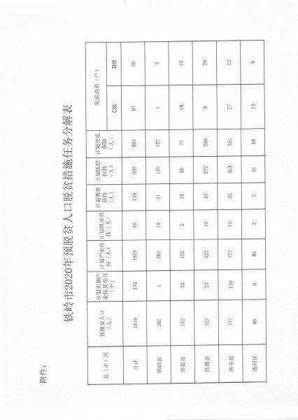 关于印发《铁岭市2020年脱贫攻坚实施方案》的通知_19