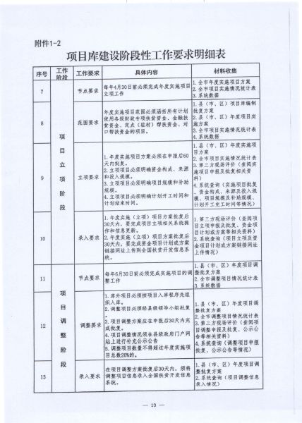 省扶贫办辽宁省财政厅《关于印发＜辽宁省县级脱贫攻坚项目库建设工作指导实施方案＞的通知》的通知_15
