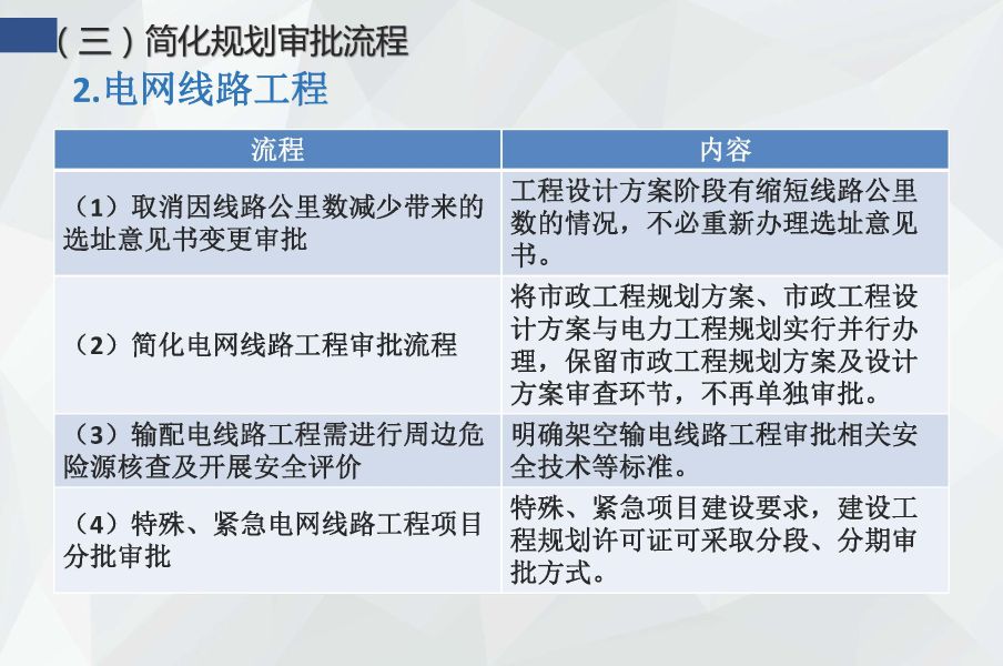 铁岭市进一步简化优化电网工程项目行政审批流程实施方案（试行）政策图解20200605_页面_12