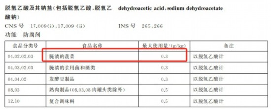 《食品安全国家标准 食品添加剂使用标准》（GB 2760-2024）截图