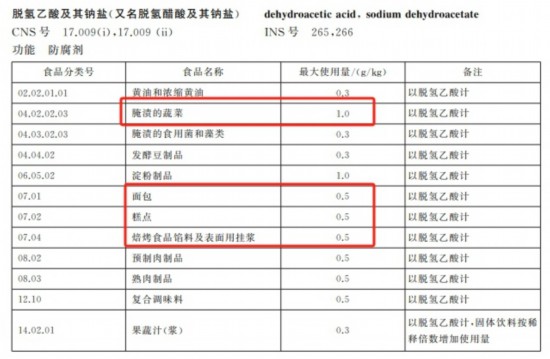 《食品安全国家标准 食品添加剂使用标准》（GB 2760-2014）截图